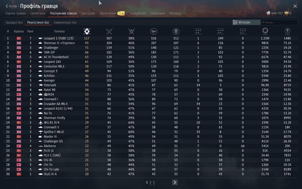 Продаю непотрібний акаунт в вар тандер