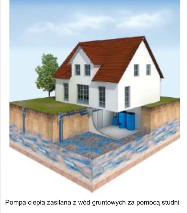 Geotech studnie głębinowe odwierty pompy wiercenie studni darmowa woda