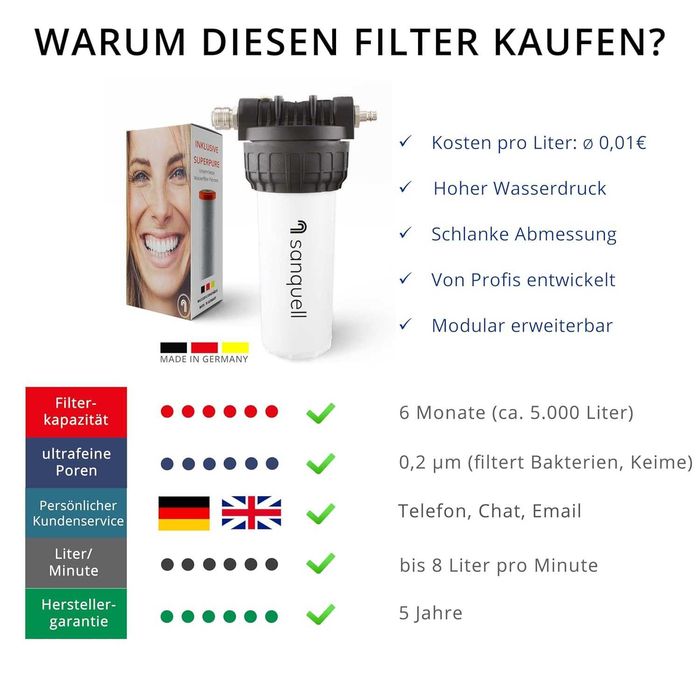 Filtr do wody Sanquell 8 l/min