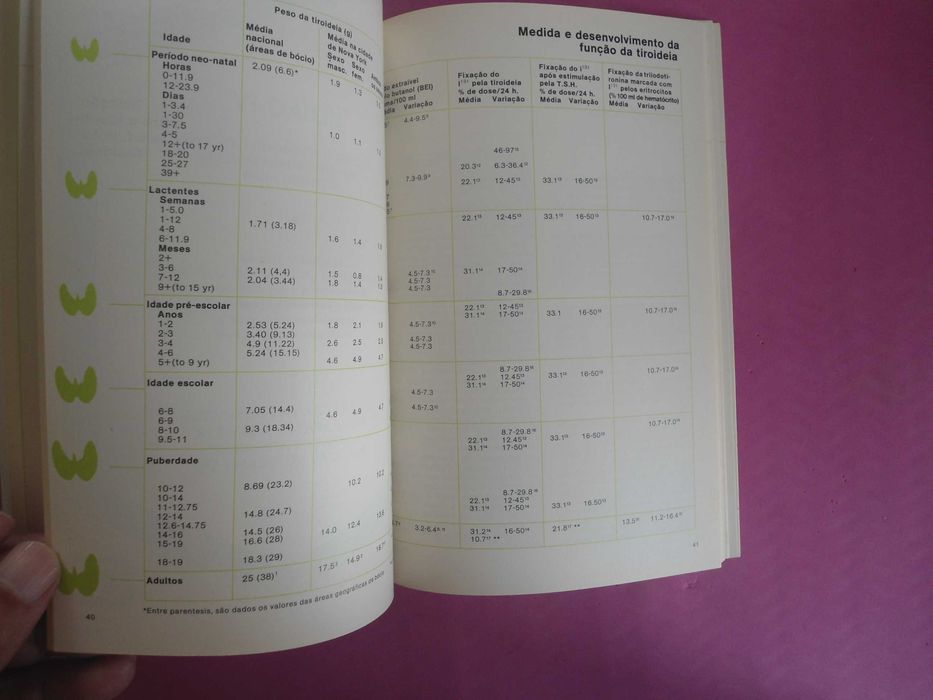 As Crianças são diferentes dos adultos