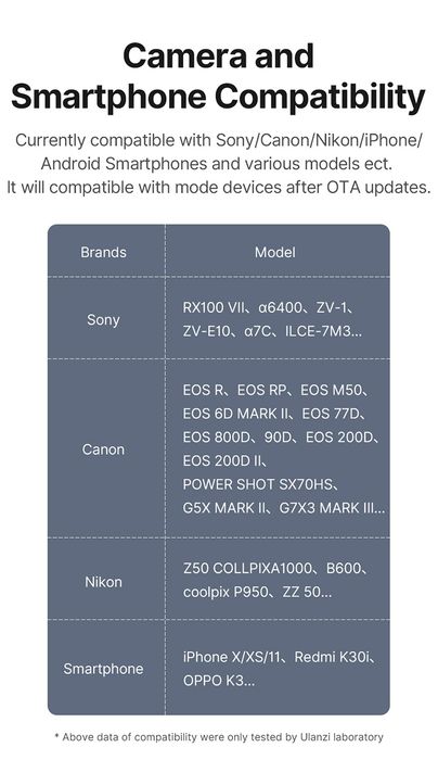 Tripe Bluetooth camera e smartphone