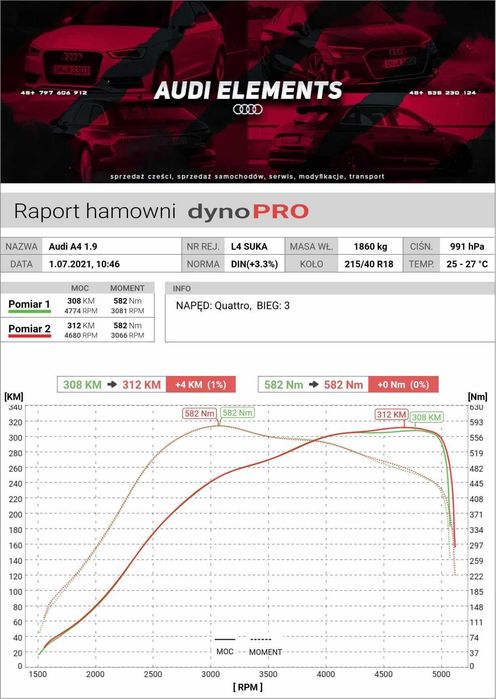 Chiptuning | DPF| FAP| EGR | Adblue | KLAPY auta osobowe , busy , agro