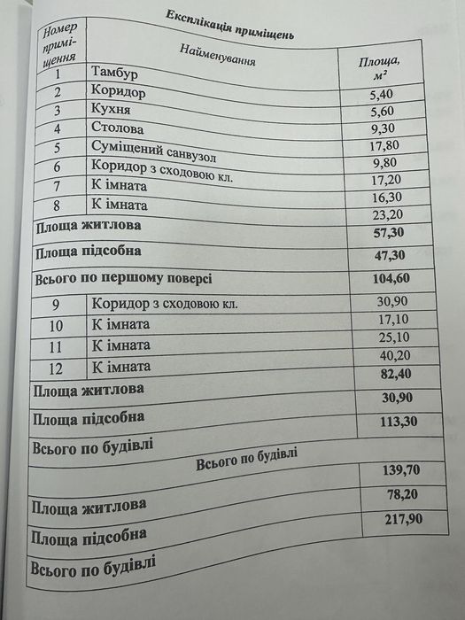 Продається будинок Сторожинець