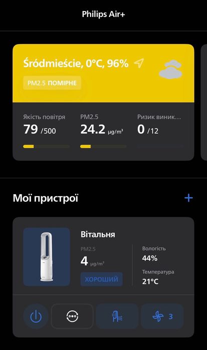 Очищувач повітря Philips Air Performer 7000i
