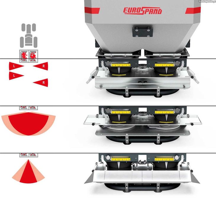 Distribuidor de Adubo Eurospand Delta Fruit – Novo