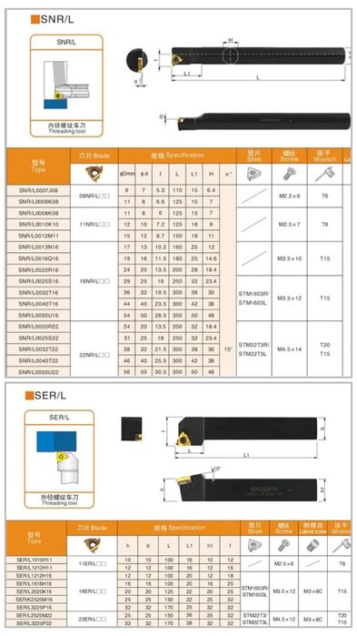 Різці різьбові, пластини токарні твердосплав резцы