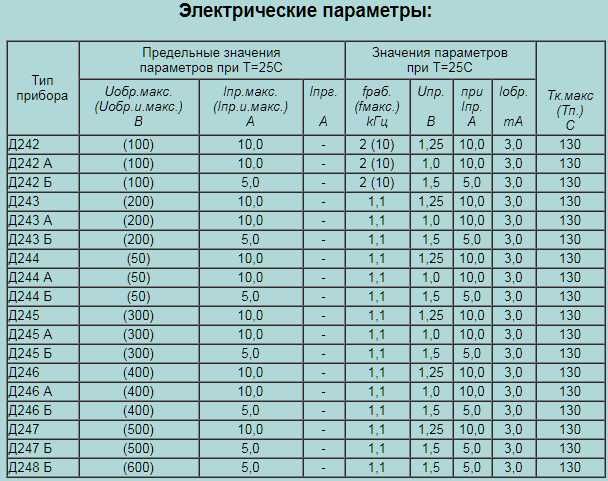 Диод Д242 - Д248