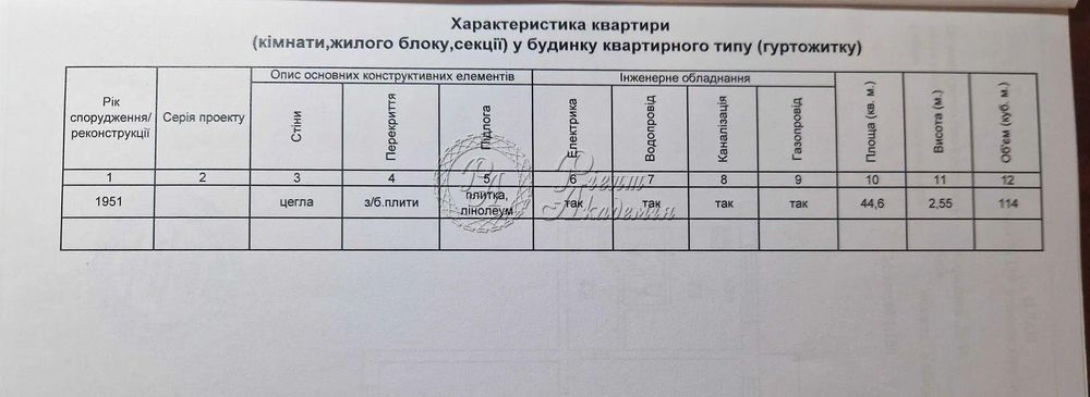 Продам квартиру Київ, Відрадний пр-т
