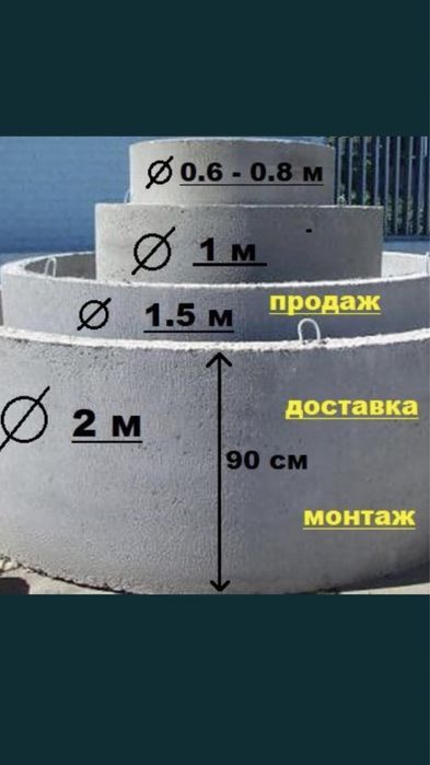 Бетоні кільця для криниць , септиків , водовідведення