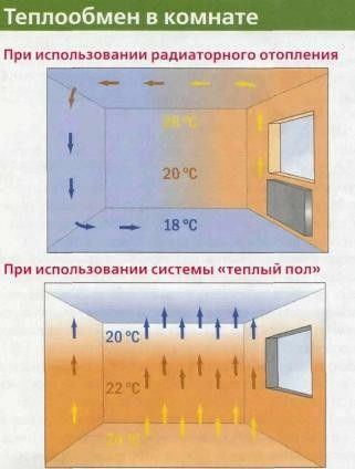 Оптовий склад! Електрична тепла підлога WOKS, Мат Теплый пол Акція !!!