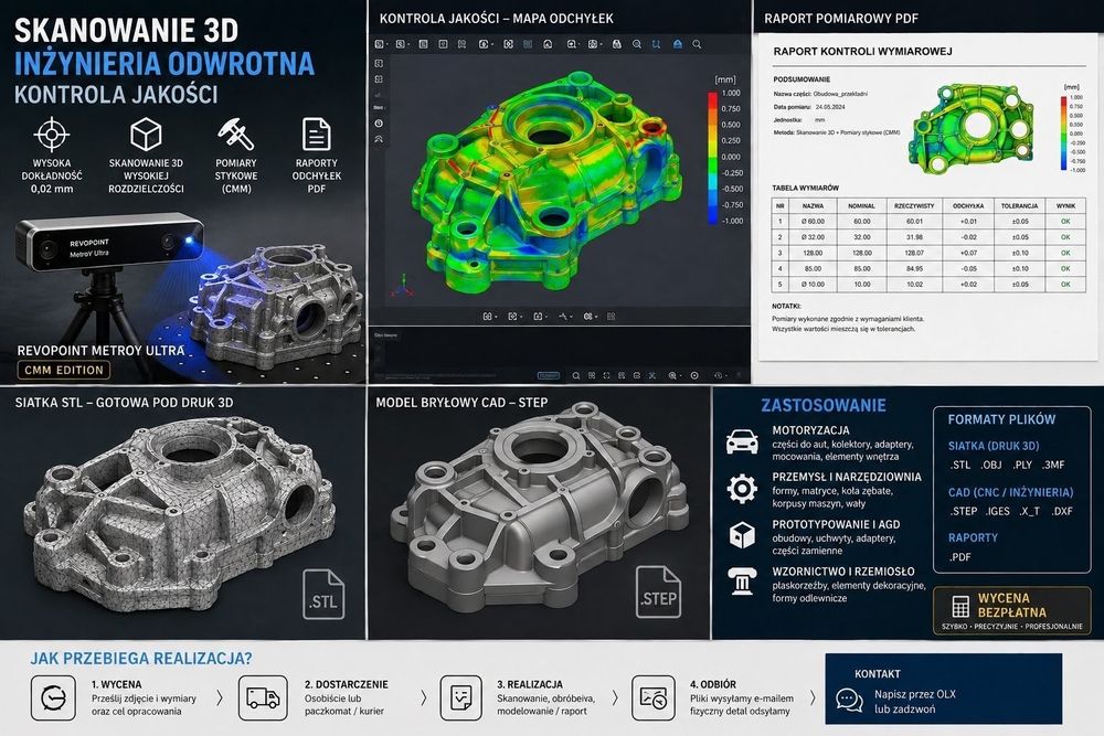 Skanowanie 3D | Inżynieria Odwrotna | Kontrola Jakości CAD / CNC / Druk 3D
