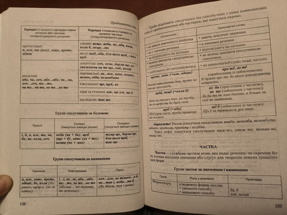 Українська мова та література Довідник