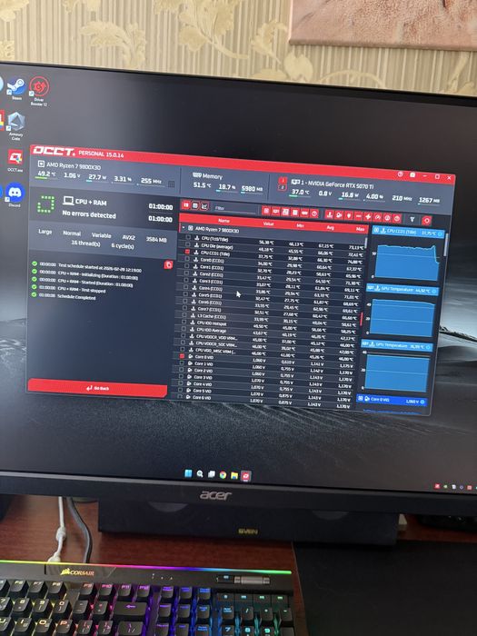 Телемарт 2года Gskill 32gb 6400 cl30 Top читай описание!!!