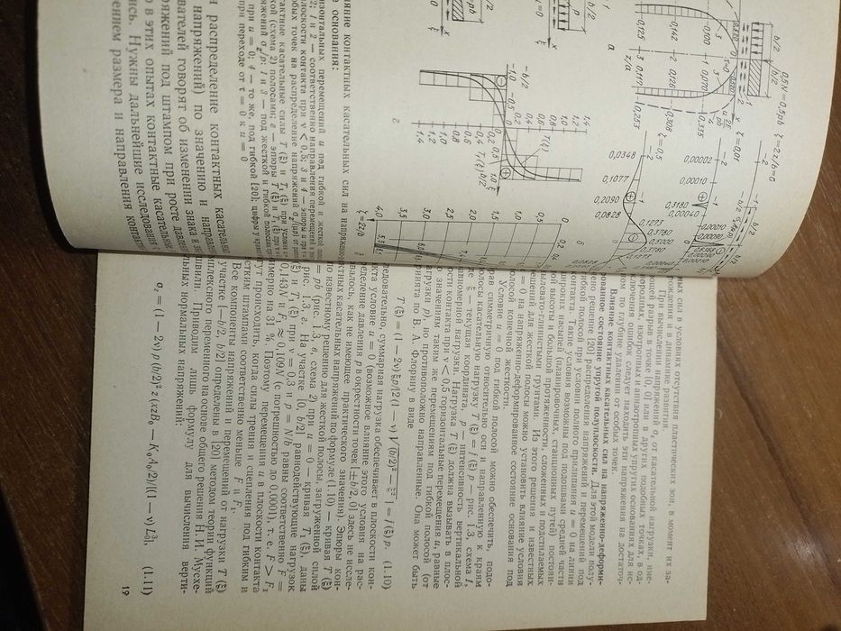 Справочник С.Г. Кушнер. Расчет осадок оснований зданий и сооружений