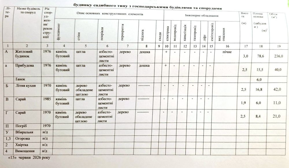 Продаж будинку м.Корсунь-Шевченківський