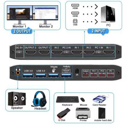 KVM para ligar 2 computador a 2 monitores e impressora etc..