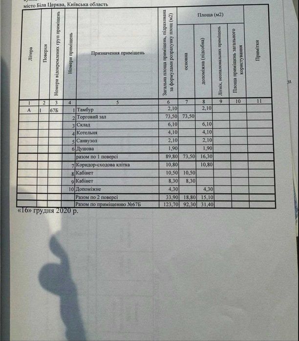Продаж комерційного приміщення 124 м² — район Вокзальна