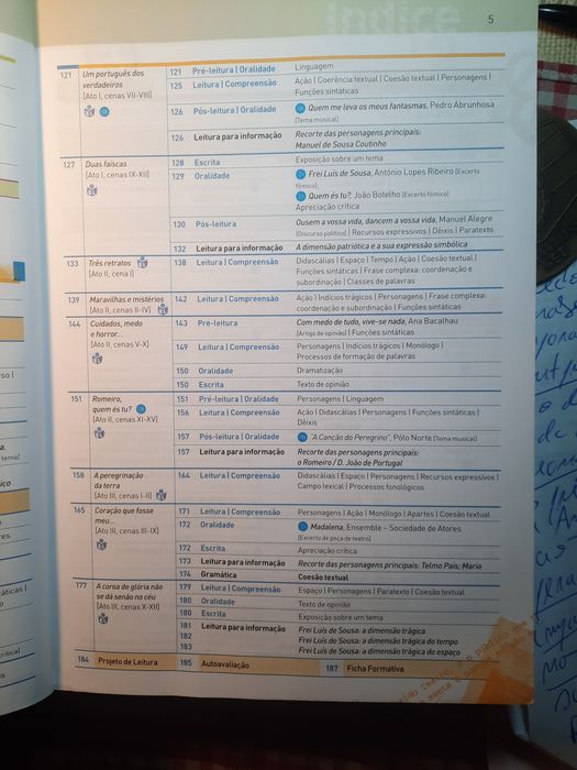 Português 11 ano edição 2014 Porto Editora