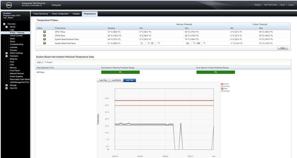 Dell Precision R7910 – serwer high‑end workstation/server