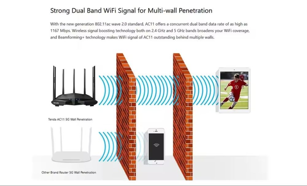 WIFI роутер дводіапазонний TENDA AC11 2,4 ГГц та 5 Ггц