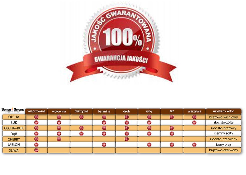 Zrębki Wędzarnicze Super Smoke OLCHA KL-02 (1-3mm) Small 6L Borniak