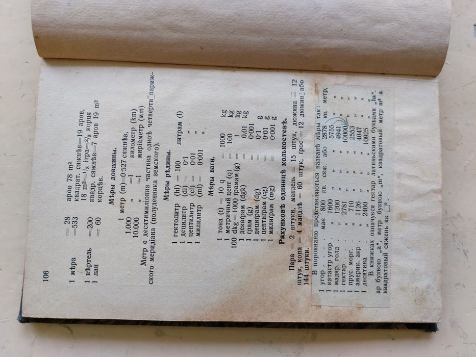 Книги Угорщини антикварні