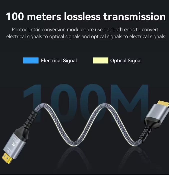 Оптоволоконний HDMI  кабель 80м 8K60Hz 4K120Hz
