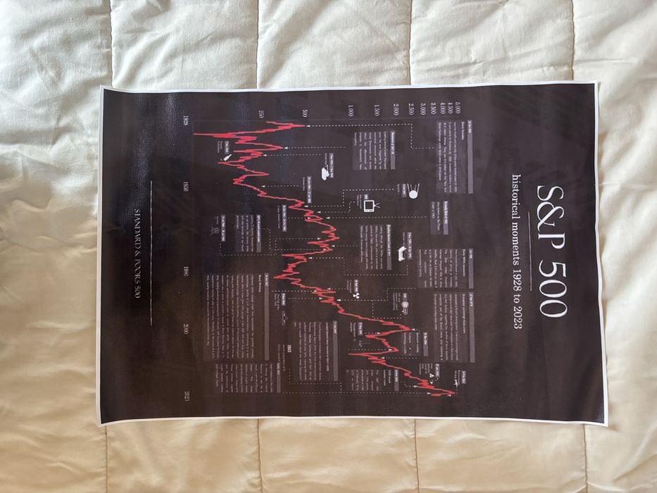 Poster S&P 500 - Momentos Históricos