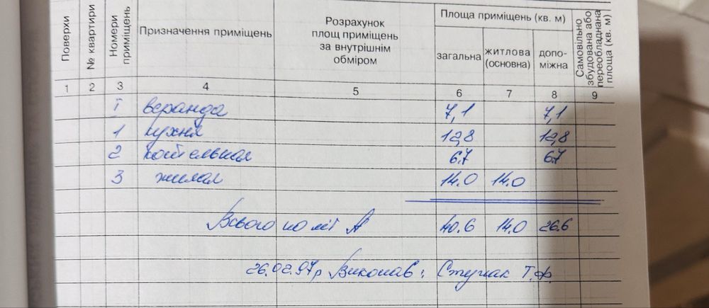 Продаж будинку | продажа дома | Малая долина | Малодолинське | Черноморск | Чорноморськ | гос программы| держ програми