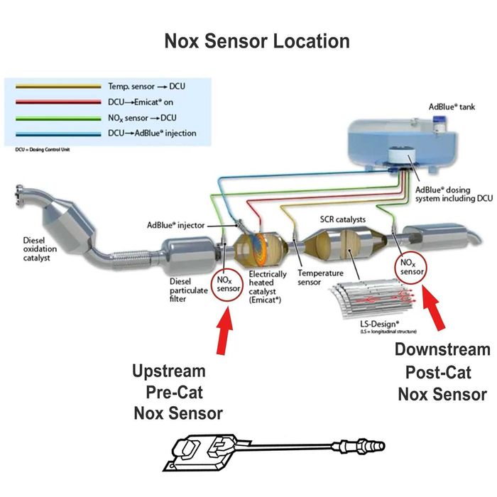 Sensor NOx Mercedes (Original)