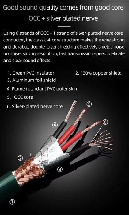 Високоякісні аудіо кабелі