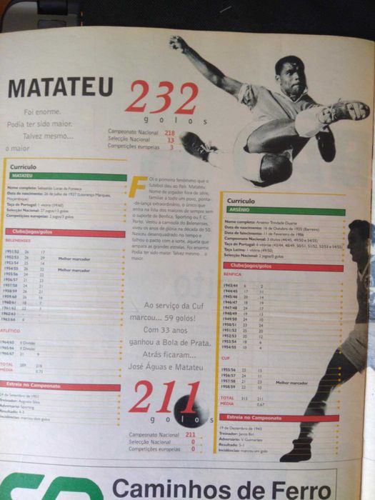 Revista da A Bola Os Goleadores do Século.