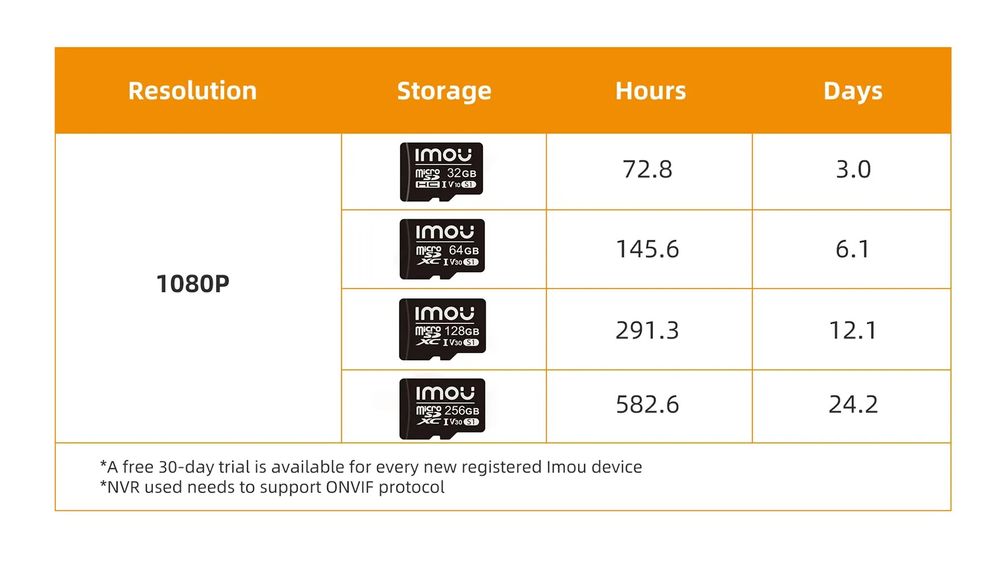 Imou Cue 2E 2/3Mp,  2.8 мм двусторонній голосовий,  IPC-C32SP WiFi
