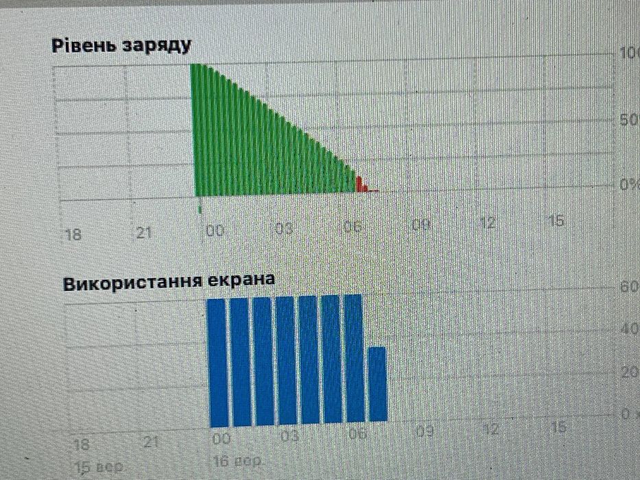 Батарея до 7,5 годин, MacBook Air 13 A1466 2015, 4/128Gb