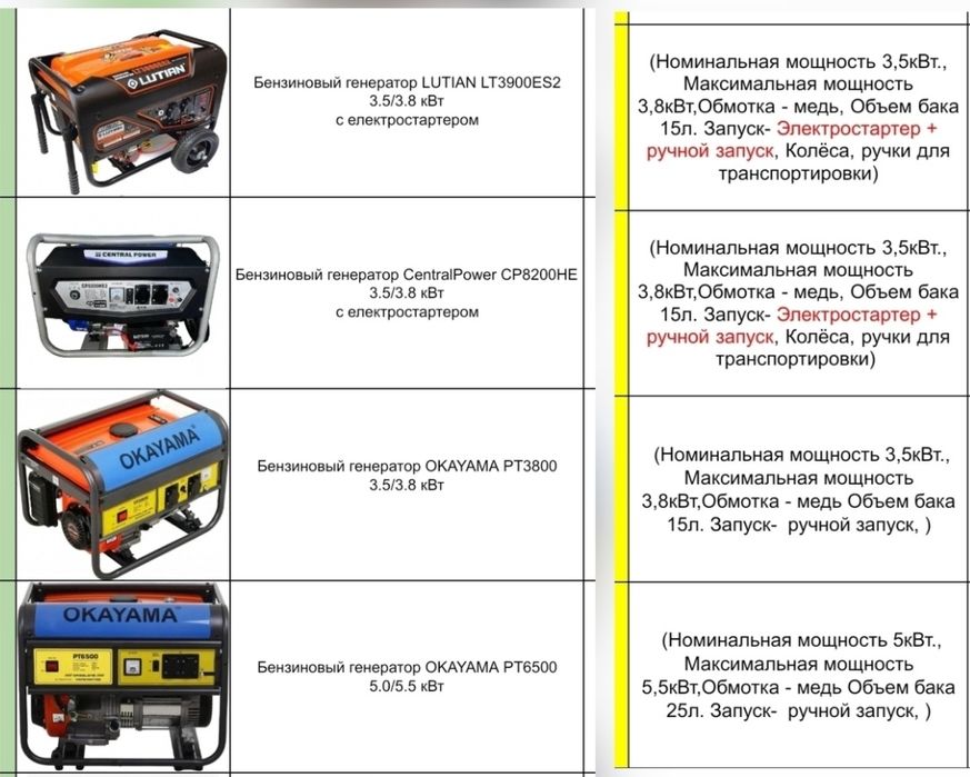 СУПЕР ЦІНА‼️Бензиновий генератор 1.0-1.1 кВт Honda EP2300CX э 3/5/7кВт