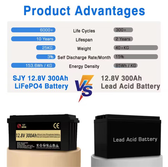 SJY Lifepo4 12V 300AH Акумулятор