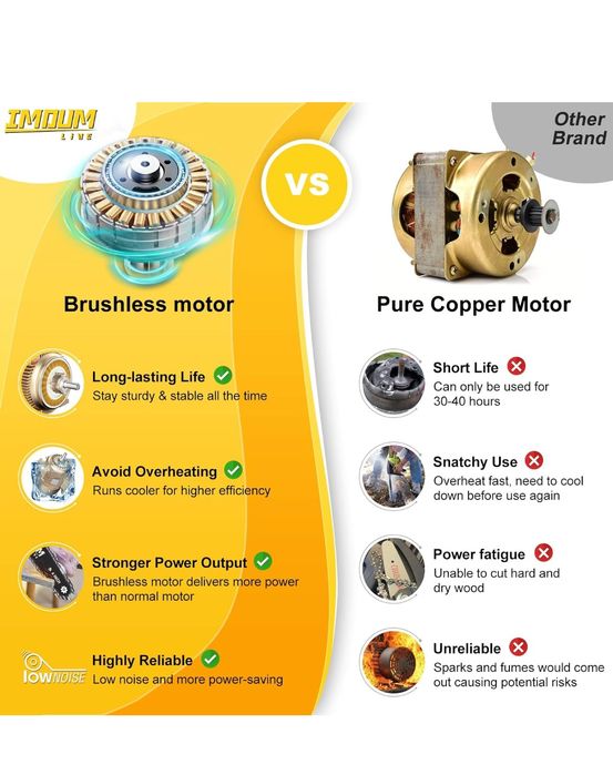 Piła łańcuchowa 8 calowa akumulator