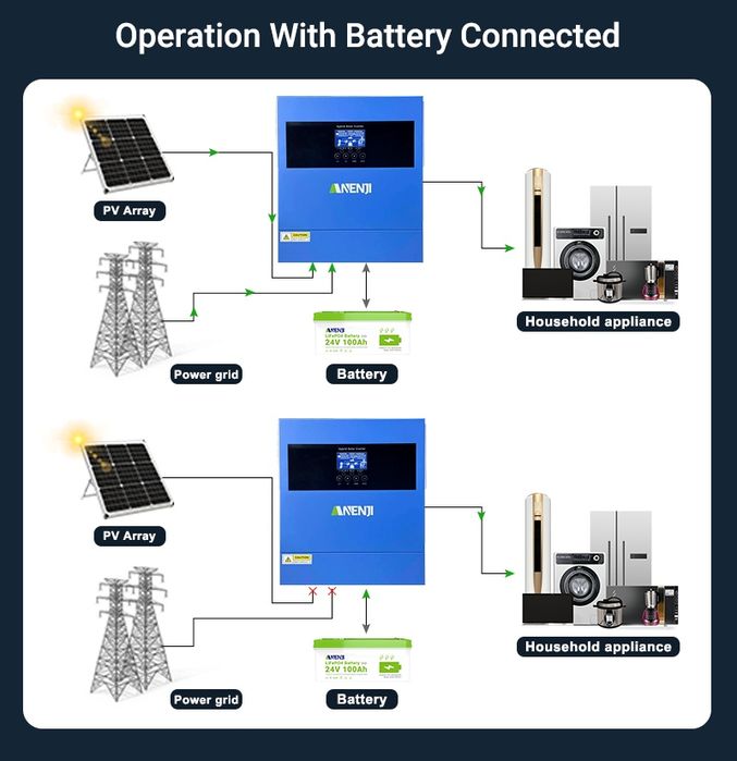 Anenji ANG-4000W-24V-Wifi 4,2kw в наявності