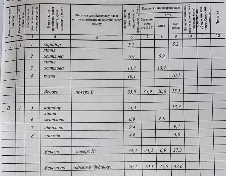 Продам будинок (Кошари, СТ "Економіст")