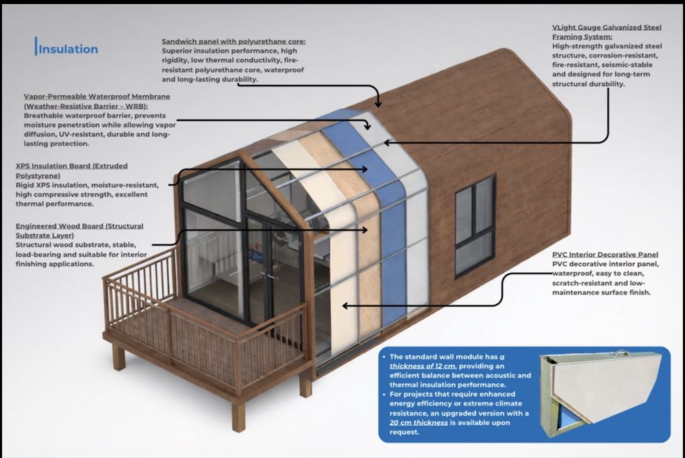 Casa modular tiny house