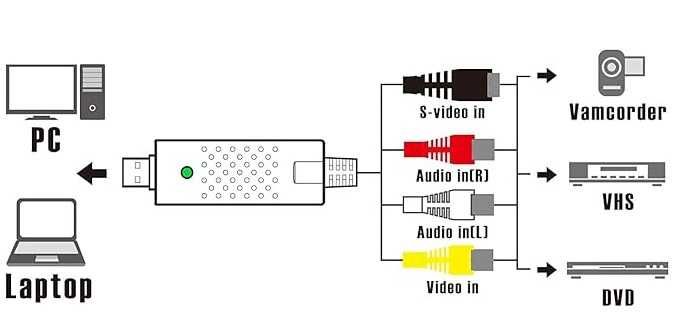 Placa conversao Video Audio analogico / digital USB RCA