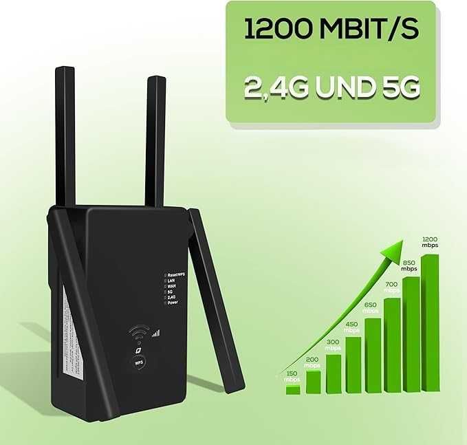 Wzmacniacz WiFi 1200Mbps Dual Band 2,4GHz 5GHz Repeater 4 Anteny Black