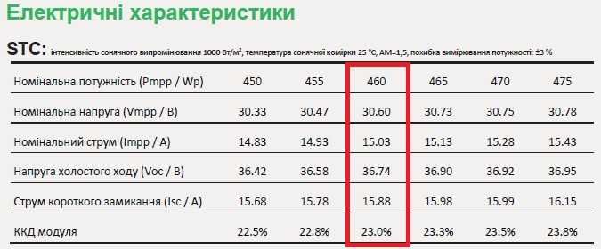 Солнечная батарея (панель) Astronergy Astro N CHSM48RN (460 Вт) двостороння