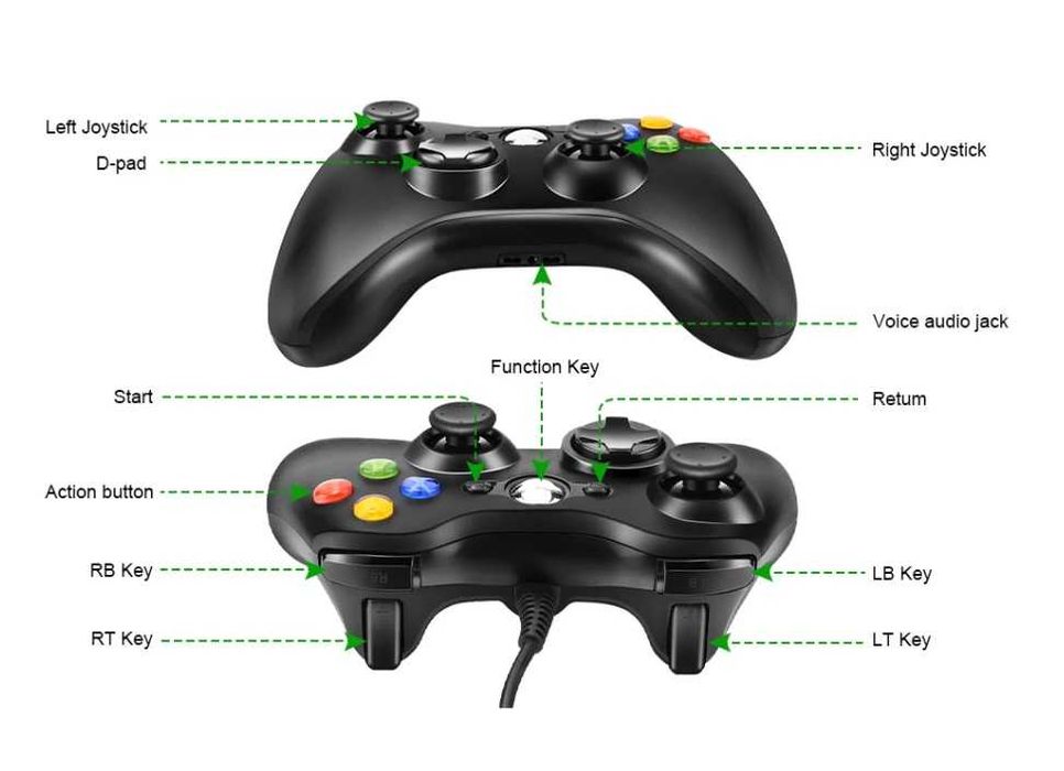 O controlador de jogo com fio Xbox 360 Azul