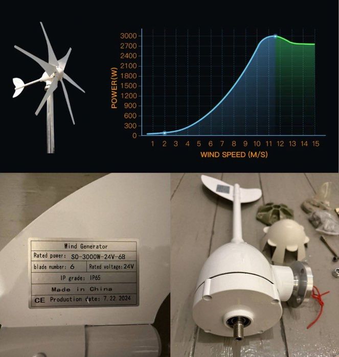 Електростанція вітрогенератор, MPPT контроллер, готовий комплект
