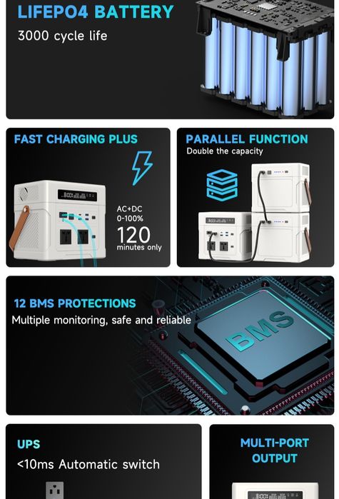 Портативна зарядна станція 1000Вт