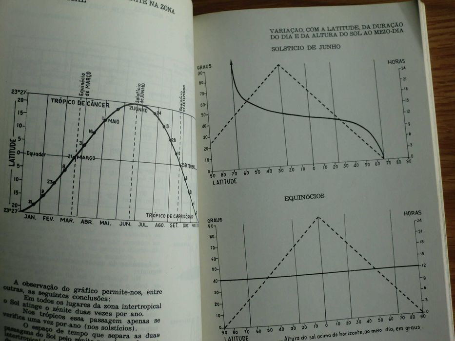 O Homem vive aqui de Maria da Luz Leitão