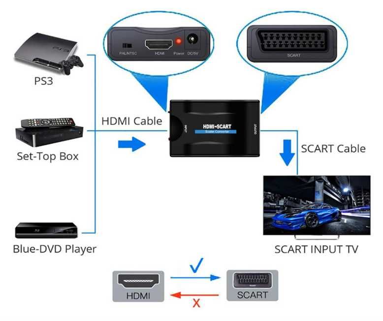 Conversor Adaptador HDMI para Scart