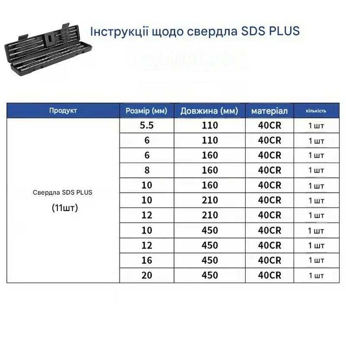 Набір Свердла SDS Plus 5–20 мм для бетону та цегли, довгі 11 шт + Кейс