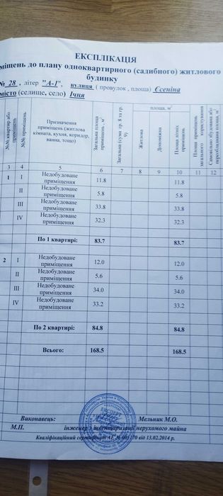 Продам будинок Ічня